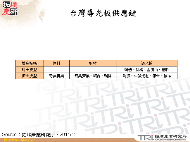 台灣導光板供應鏈