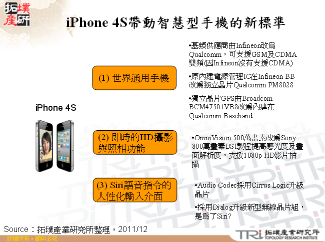 iPhone 4S帶動智慧型手機的新標準