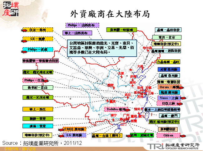 外資廠商在大陸布局