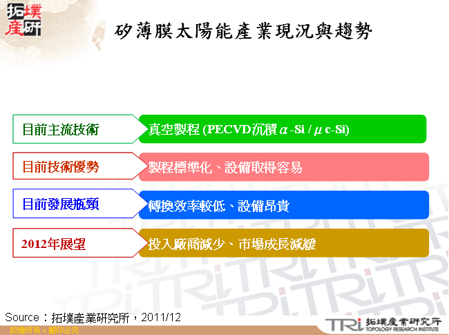 矽薄膜太陽能產業現況與趨勢