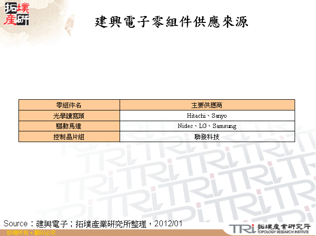 建興電子零組件供應來源