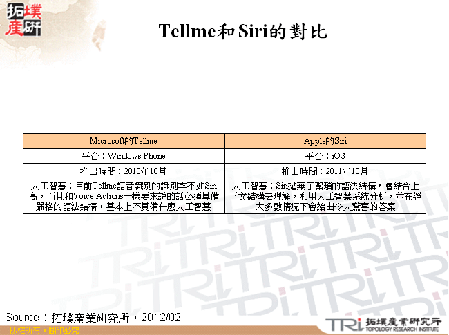 Tellme和Siri的對比