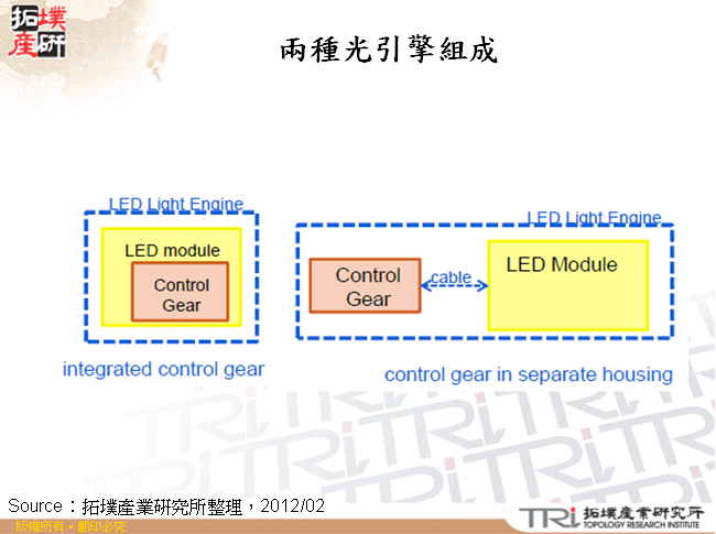 兩種光引擎組成