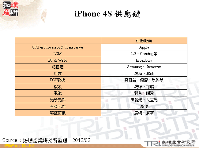 iPhone 4S 供應鏈