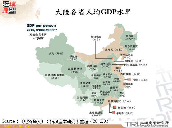 大陸各省人均GDP水準