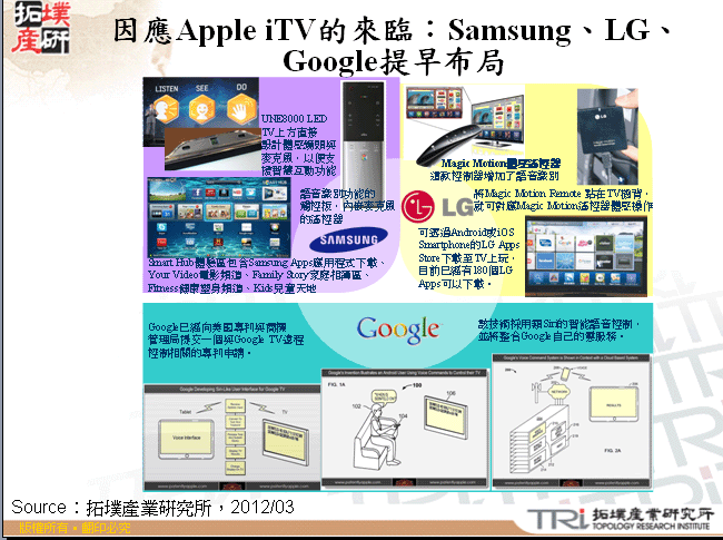 因應Apple iTV的來臨：Samsung、LG、Google提早布局