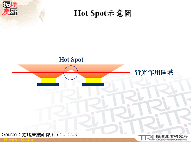 Hot Spot示意圖