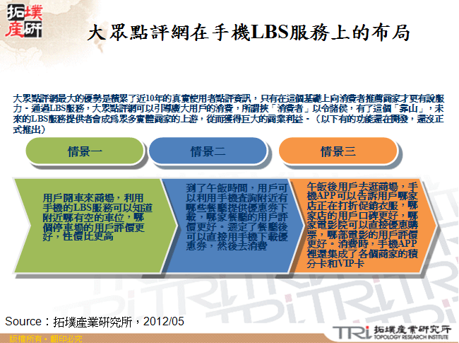 大眾點評網在手機LBS服務上的布局