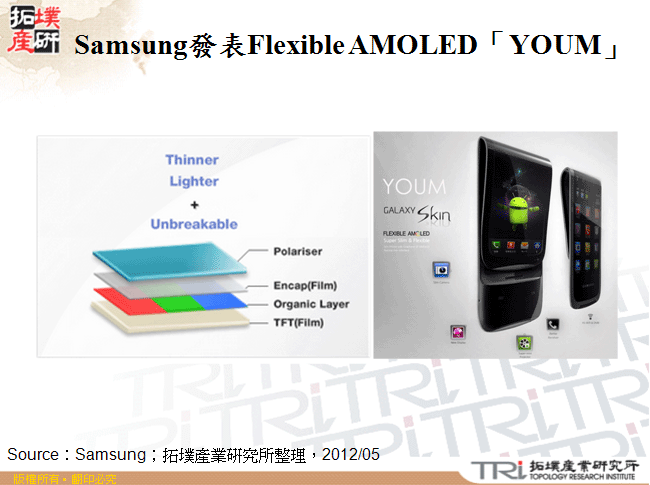 Samsung發表Flexible AMOLED「YOUM」