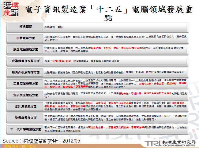 電子資訊製造業「十二五」電腦領域發展重點