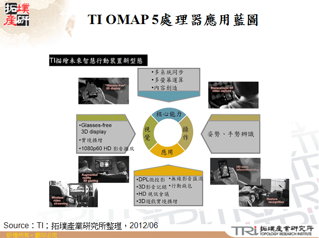 TI OMAP 5處理器應用藍圖