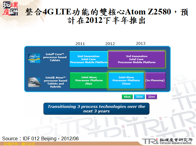 整合4G LTE功能的雙核心Atom Z2580，預計在2012下半年推出