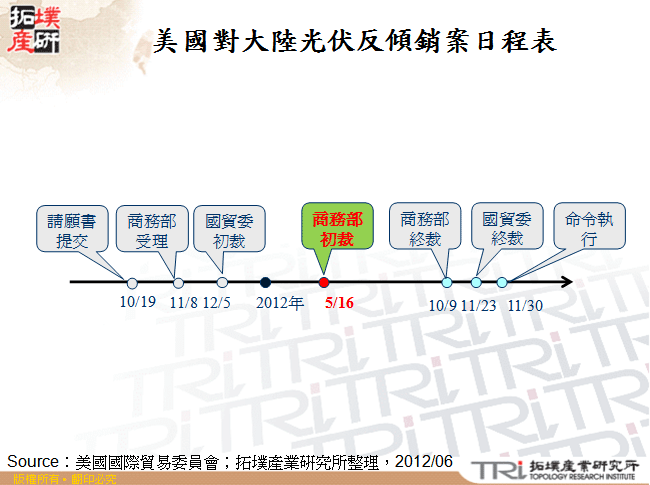 美國對大陸光伏反傾銷案日程表