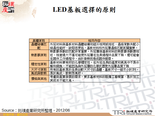 LED基板選擇的原則