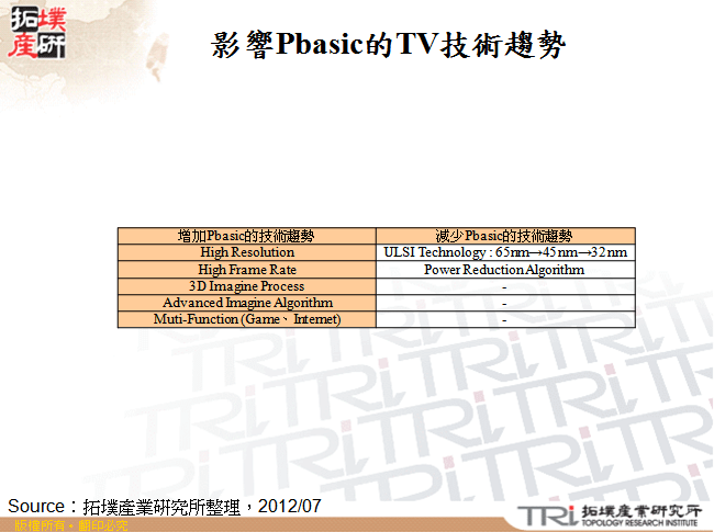 影響Pbasic的TV技術趨勢