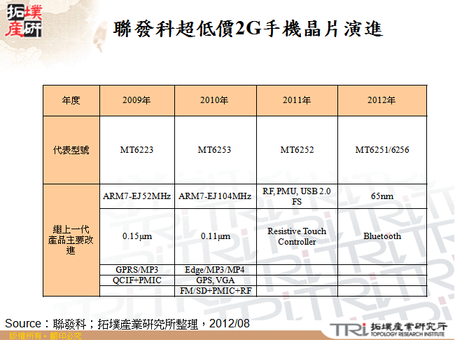 聯發科超低價2G手機晶片演進