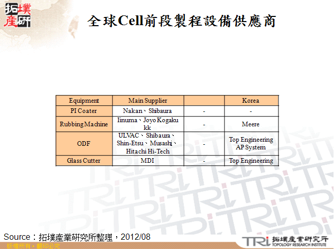 全球Cell前段製程設備供應商