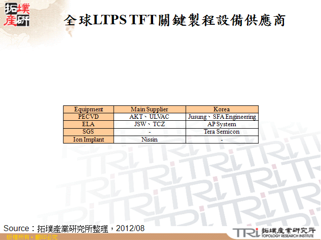 全球LTPS TFT關鍵製程設備供應商