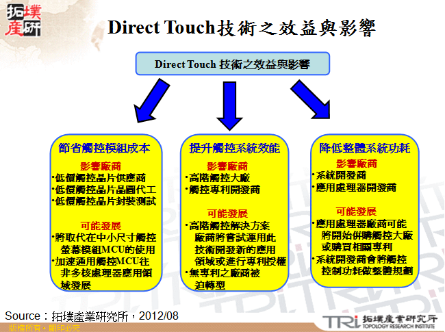 Direct Touch技術之效益與影響