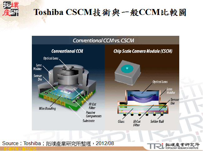 Toshiba CSCM技術與一般CCM比較圖