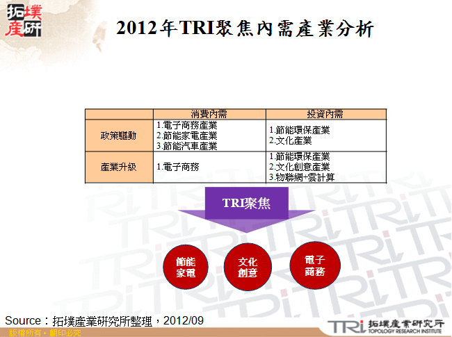 2012年TRI聚焦內需產業分析