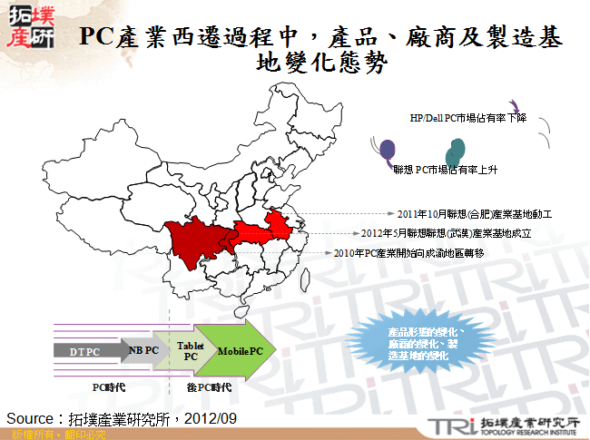 PC產業西遷過程中，產品、廠商及製造基地變化態勢