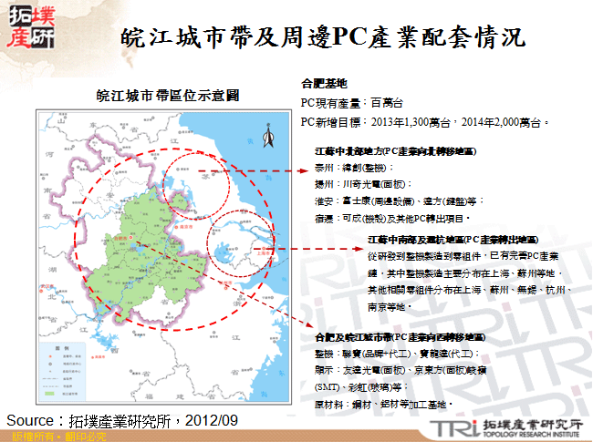 皖江城市帶及周邊PC產業配套情況