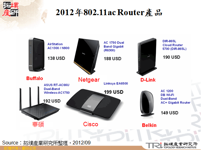 2012年802.11ac Router產品