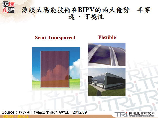 薄膜太陽能技術在BIPV的兩大優勢－半穿透、可撓性