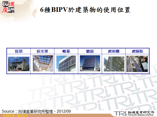 6種BIPV於建築物的使用位置