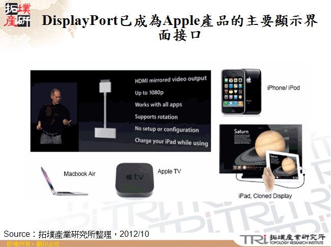 DisplayPort已成為Apple產品的主要顯示界面接口