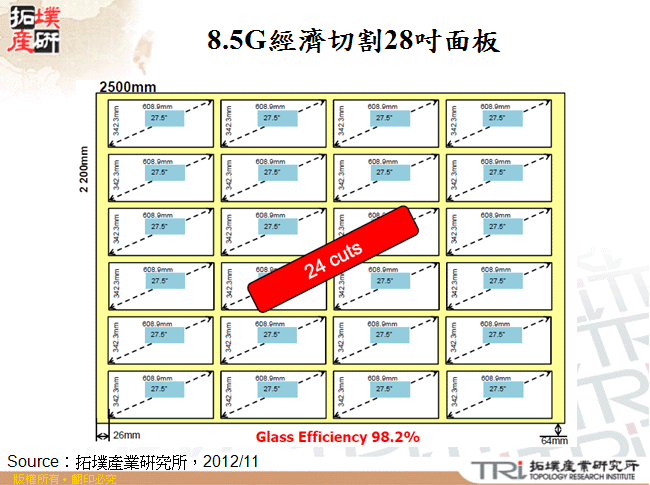 8.5G經濟切割28吋面板