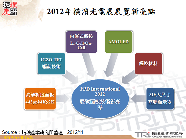 2012年橫濱光電展展覽新亮點