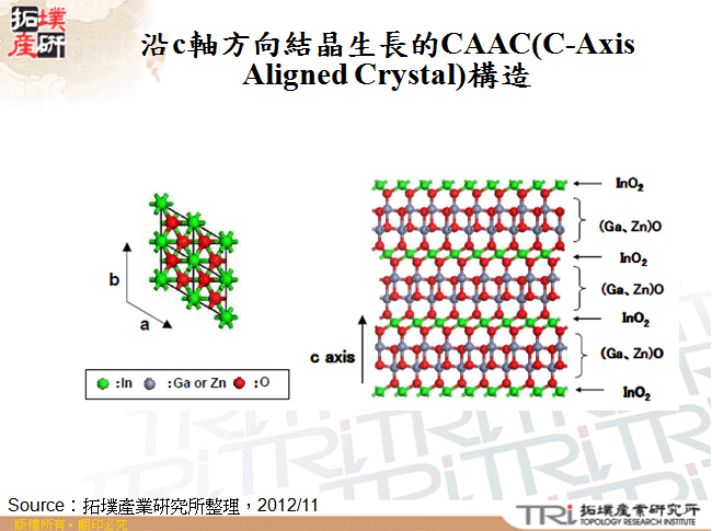 沿c軸方向結晶生長的CAAC(C-Axis Aligned Crystal)構造