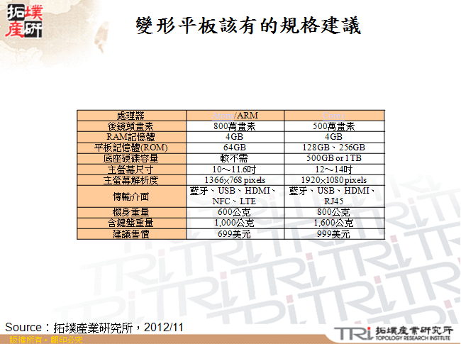 變形平板該有的規格建議