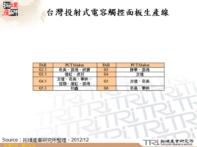 台灣投射式電容觸控面板生產線