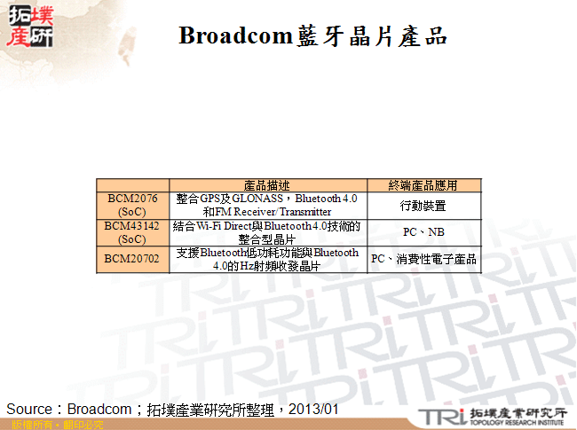 Broadcom藍牙晶片產品