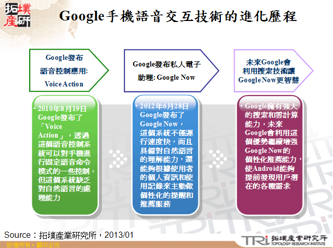 Google手機語音交互技術的進化歷程