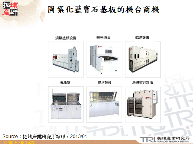 圖案化藍寶石基板的機台商機