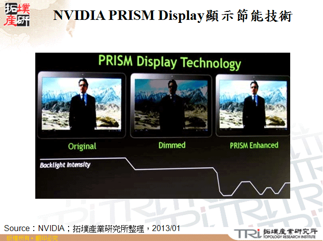 NVIDIA PRISM Display顯示節能技術