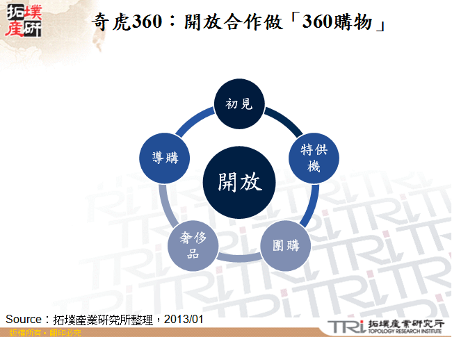 奇虎360：開放合作做「360購物」