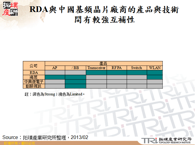 RDA與中國基頻晶片廠商的產品與技術間有較強互補性