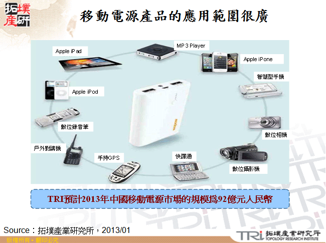 移動電源產品的應用範圍很廣