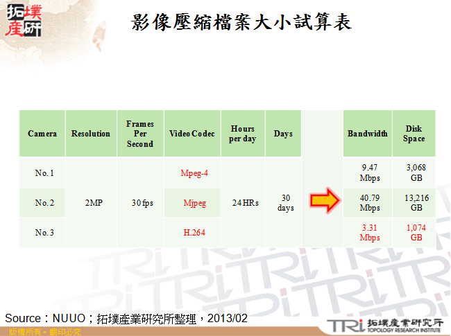 影像壓縮檔案大小試算表