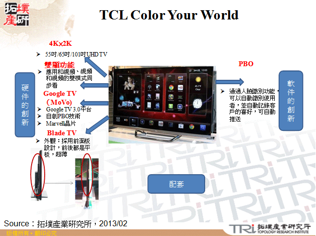 TCL Color Your World