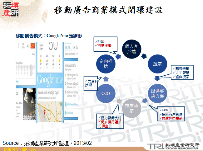 移動廣告商業模式閉環建設