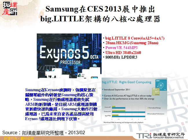 Samsung在CES 2013展中推出big.LITTLE架構的八核心處理器