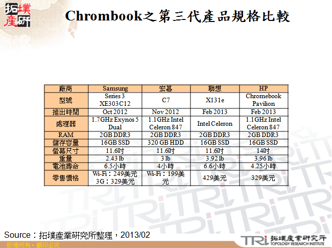 Chrombook之第三代產品規格比較