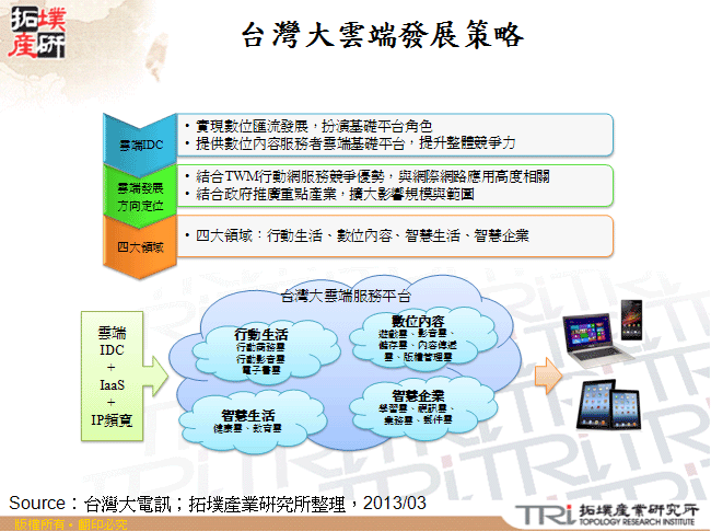 台灣大雲端發展策略