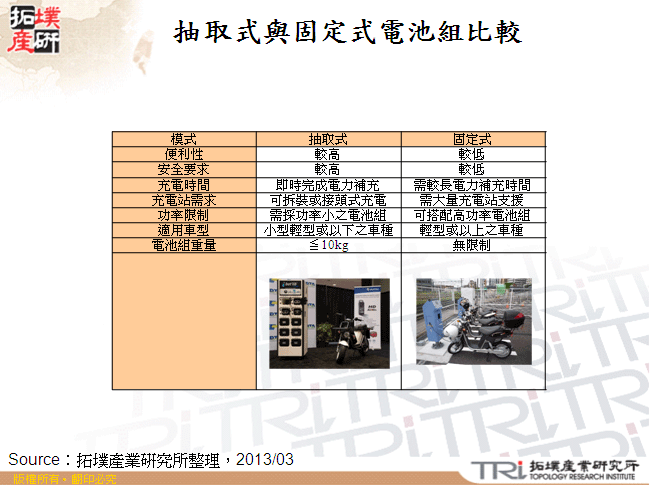 抽取式與固定式電池組比較